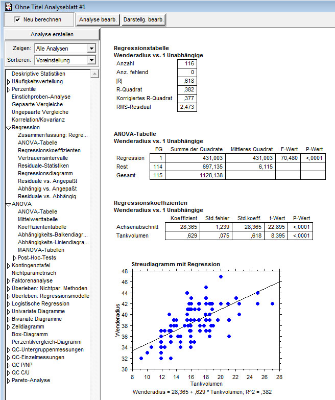 Regression